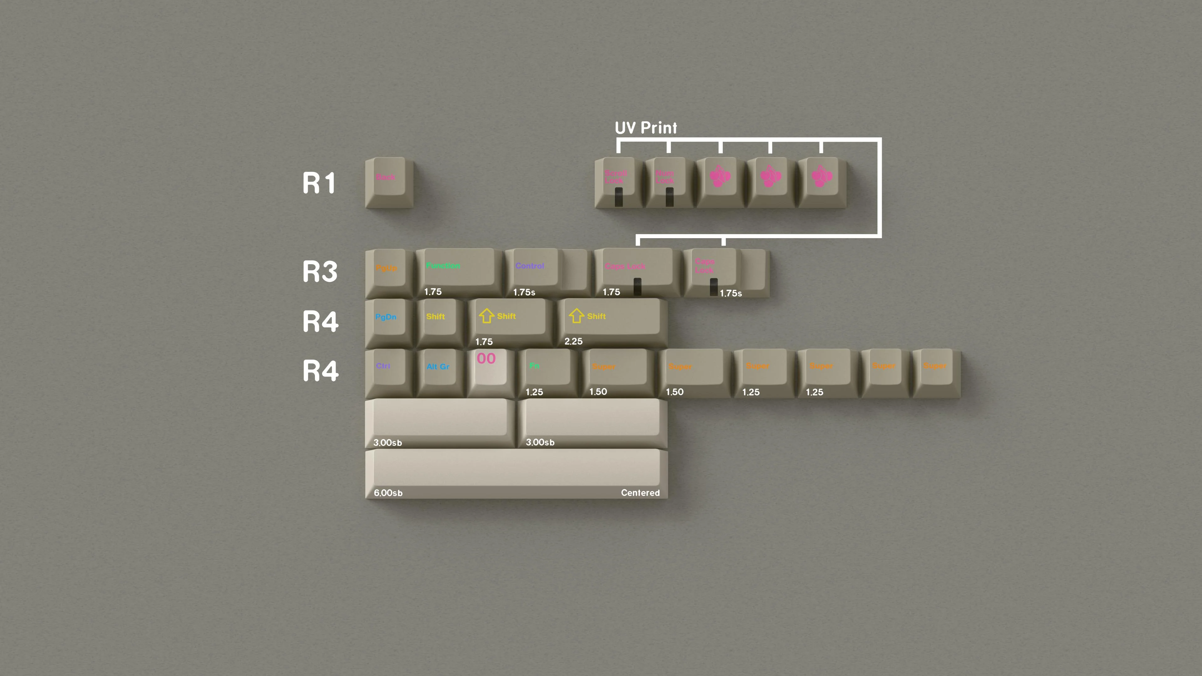 GMK CYL Combobreaker Keycaps