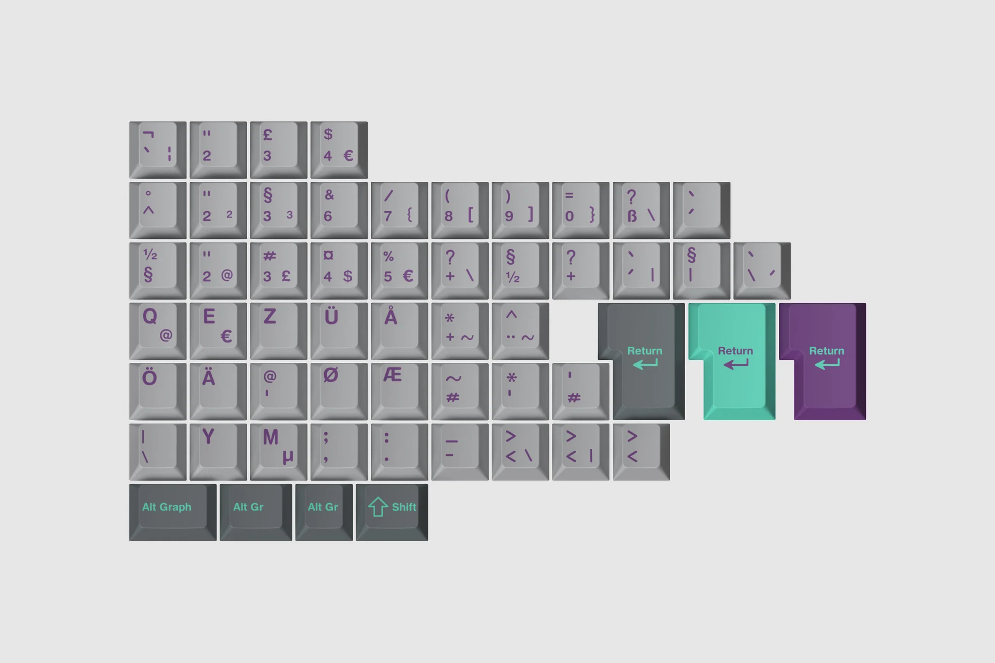 GMK CYL Hyperfuse Origins R3 Keycaps