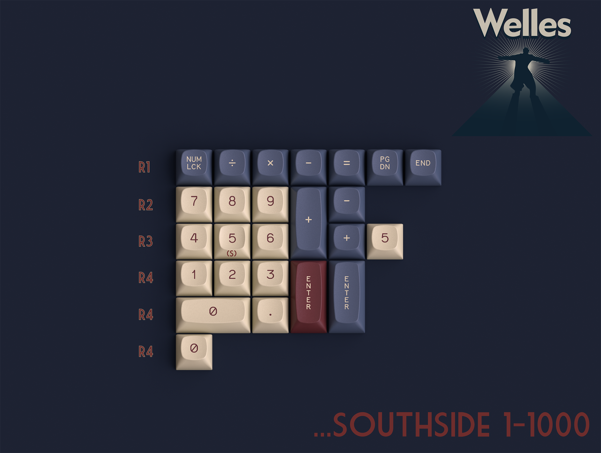 GMK MTNU Welles Keycaps
