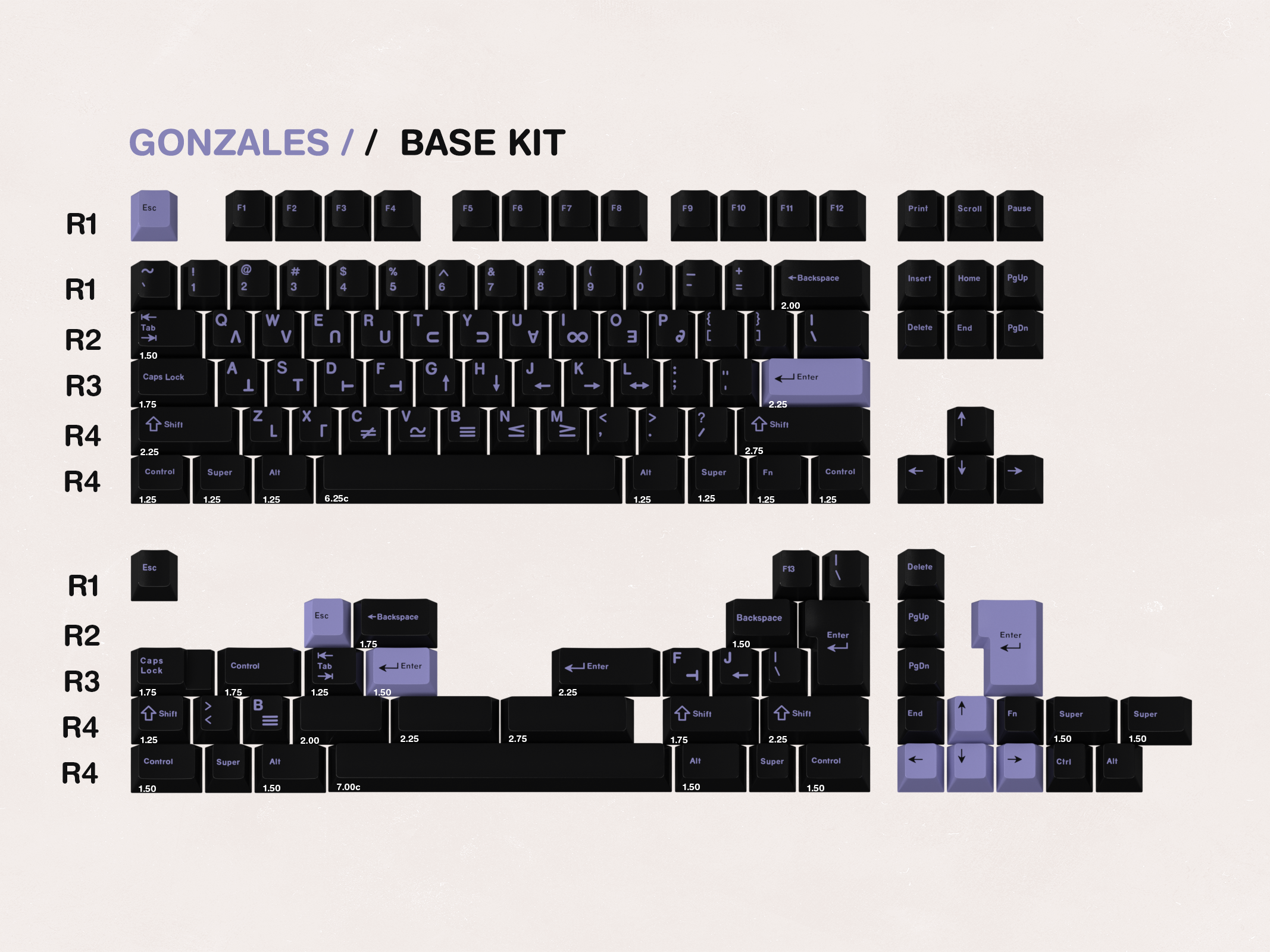 GMK CYL Gonzales Keycaps