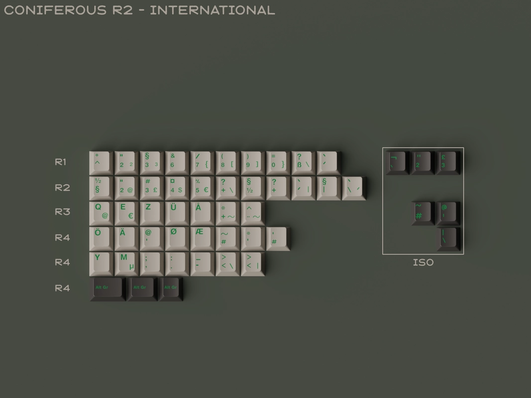 GMK CYL Coniferous R2 Keycaps
