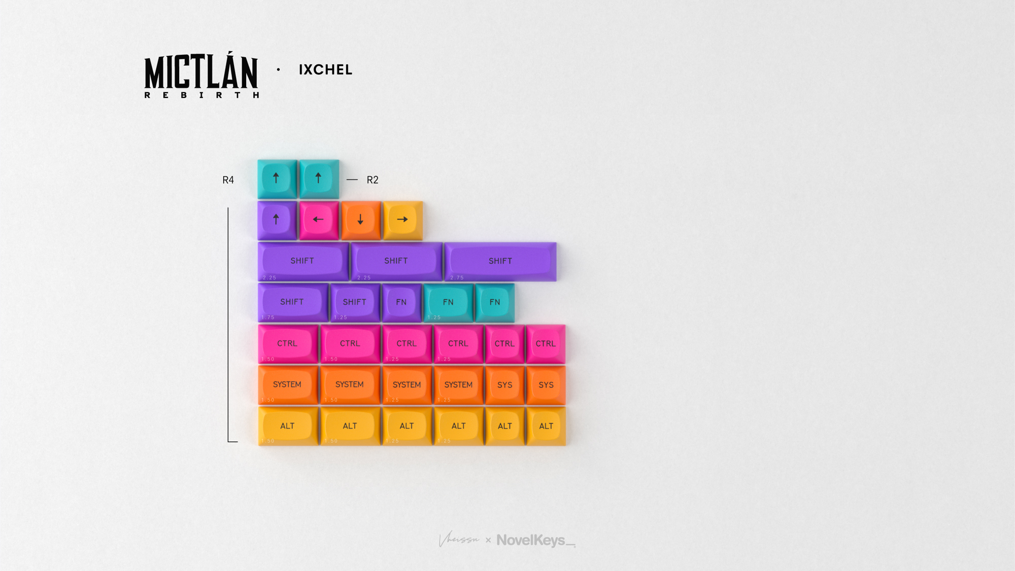 GMK Mictlan Rebirth MTNU Set