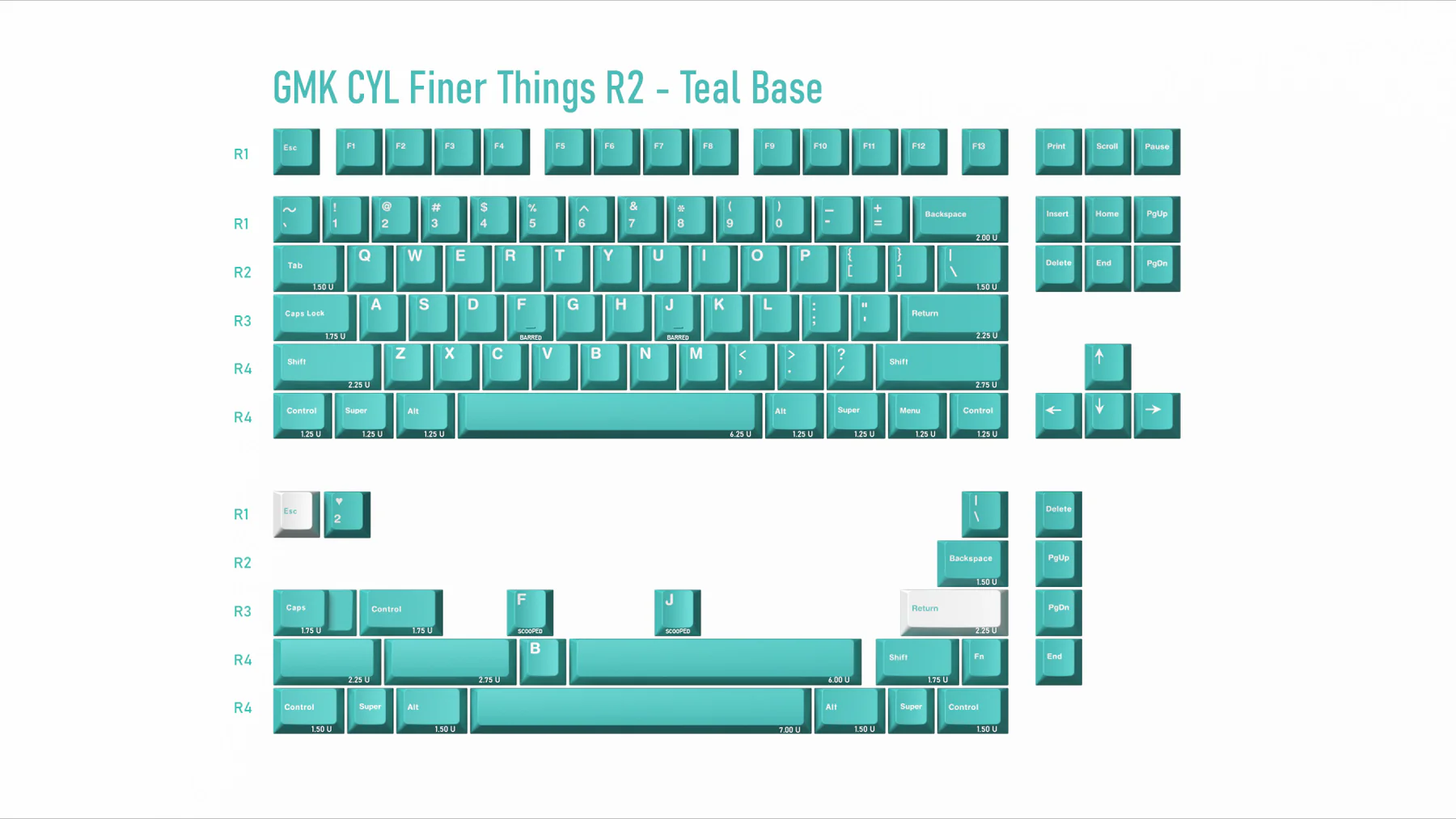 GMK CYL Finer Things R2 Keycaps