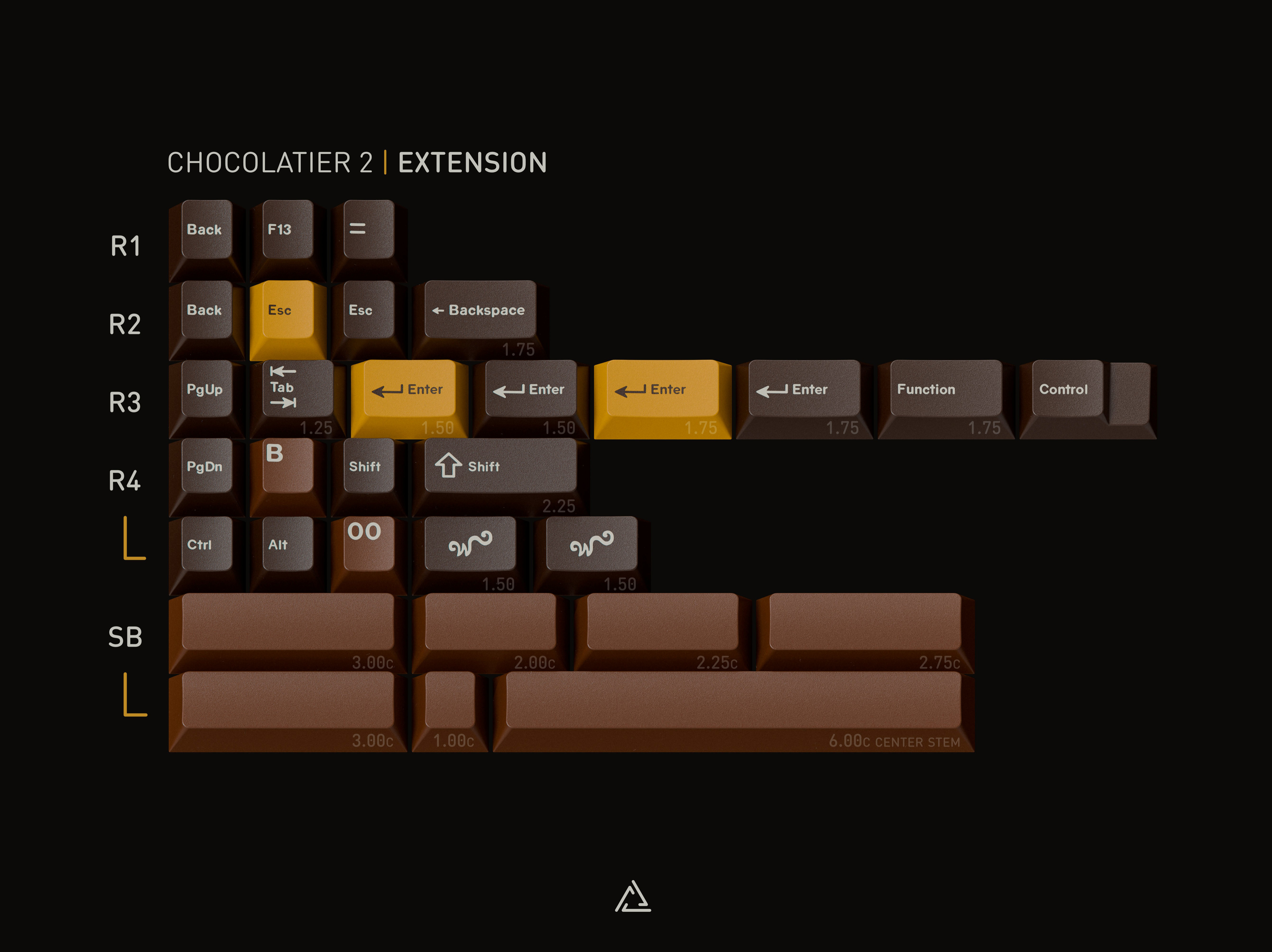 GMK CYL Chocolatier R2 Keycaps Extension Kit