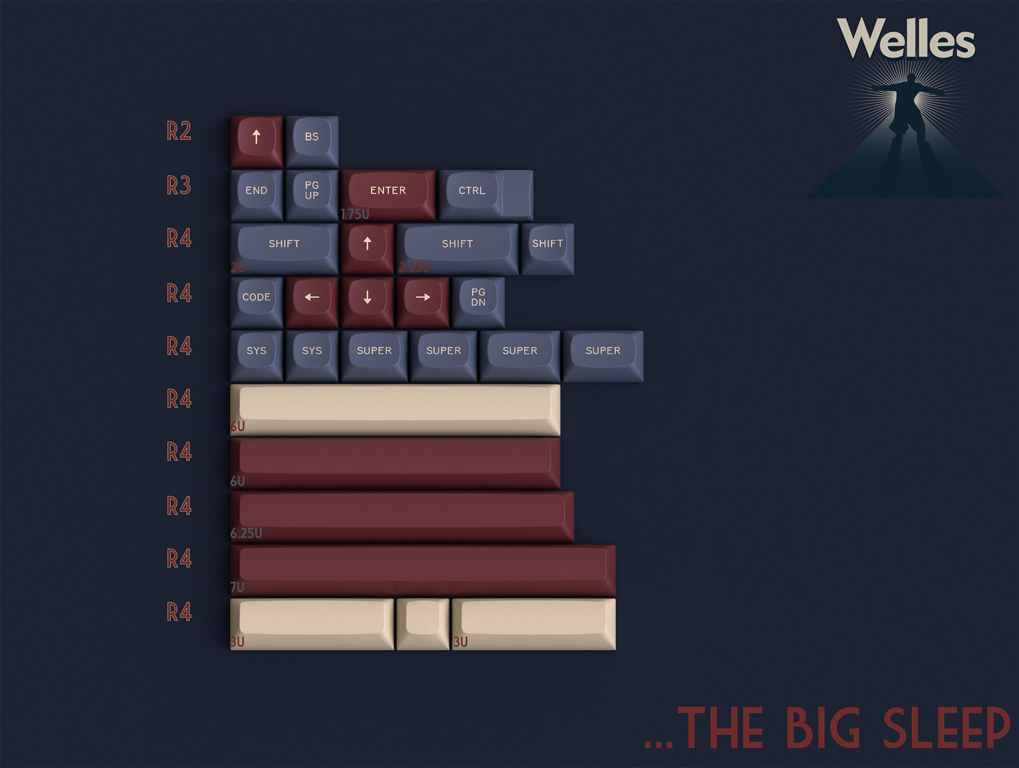 GMK MTNU Welles Keycaps