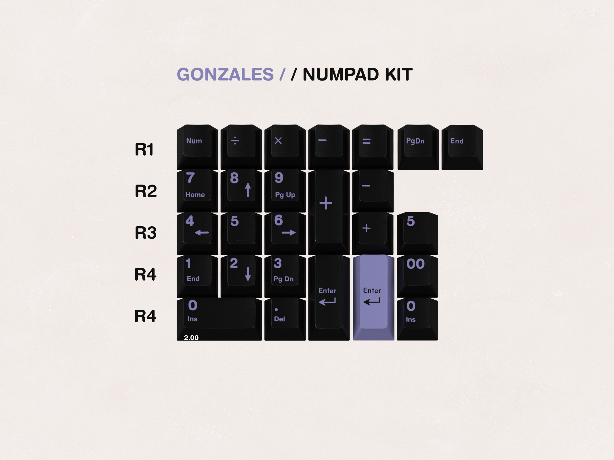 GMK CYL Gonzales Keycaps