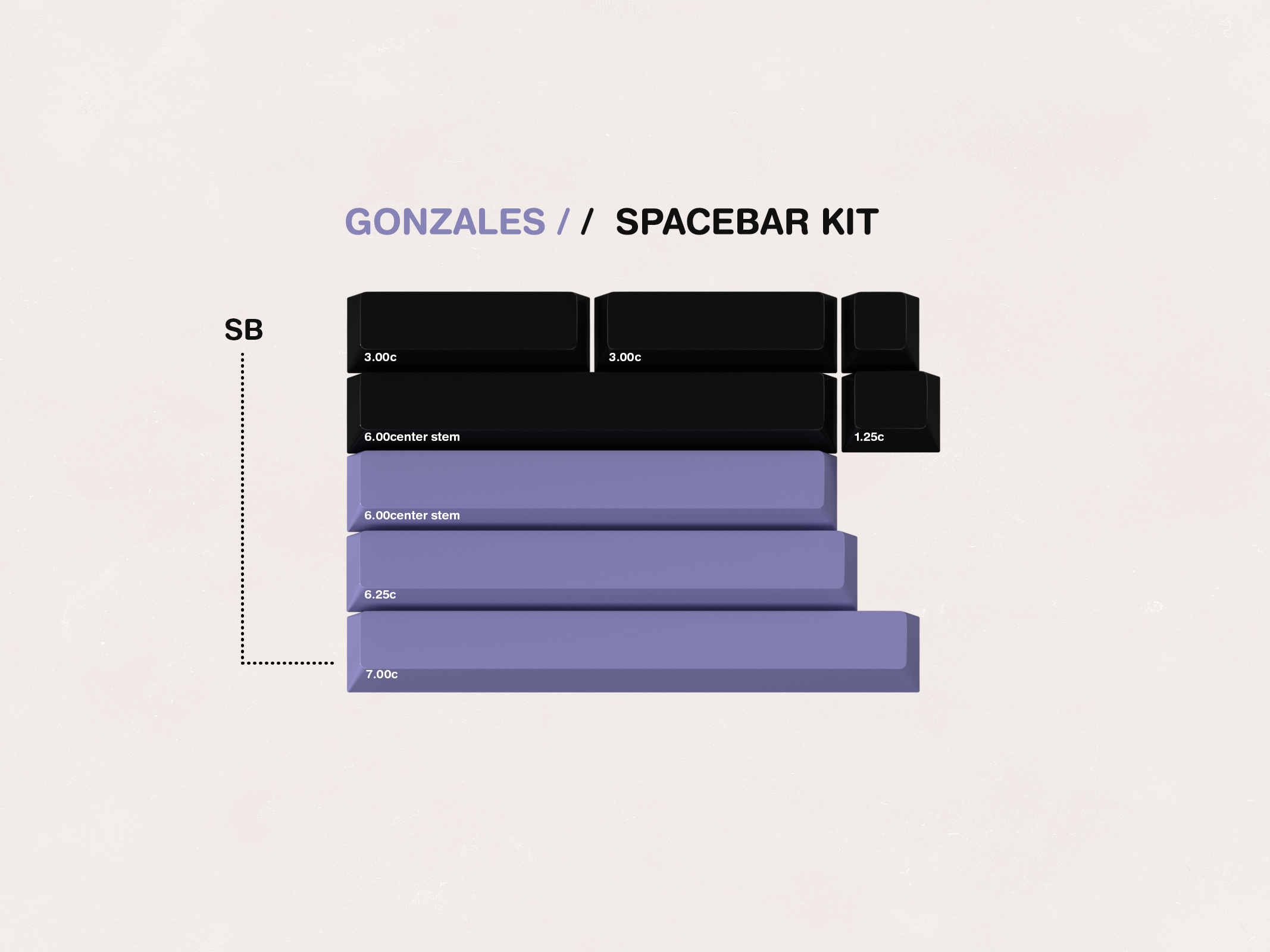 GMK CYL Gonzales Keycaps