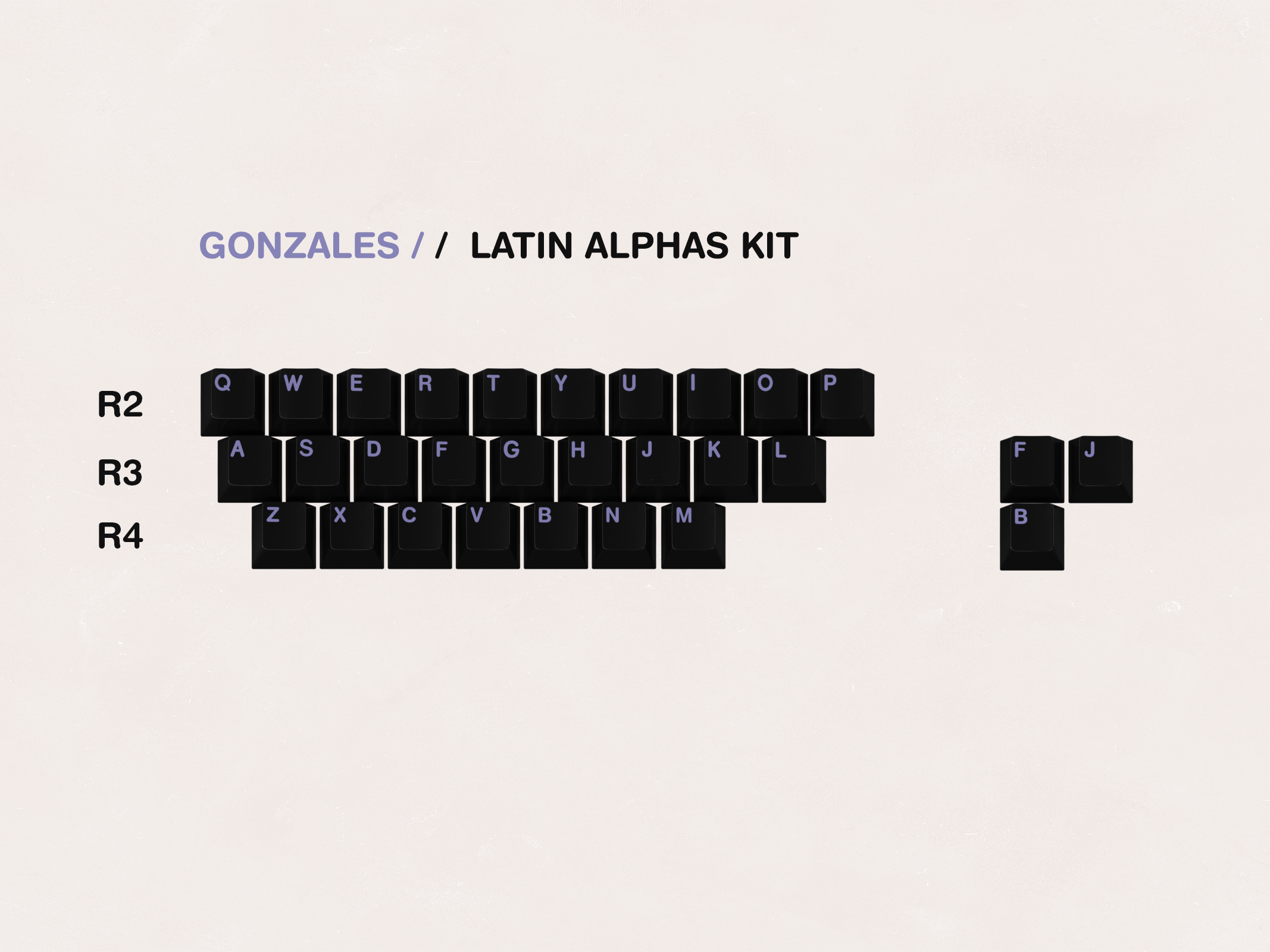 GMK CYL Gonzales Keycaps