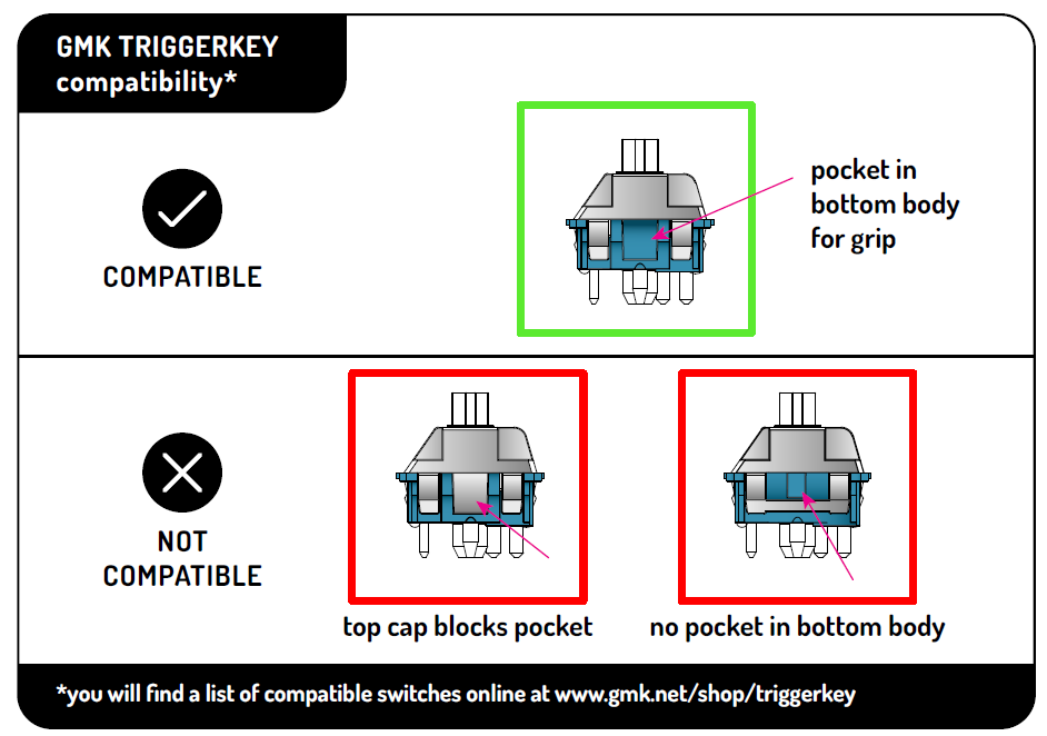 GMK TriggerKey