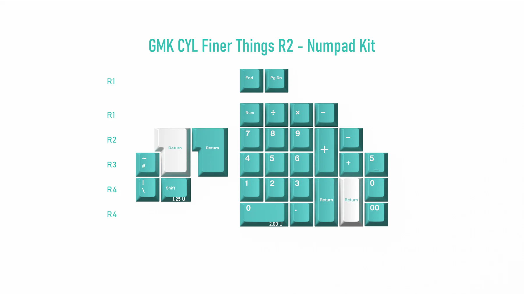 GMK CYL Finer Things R2 Keycaps