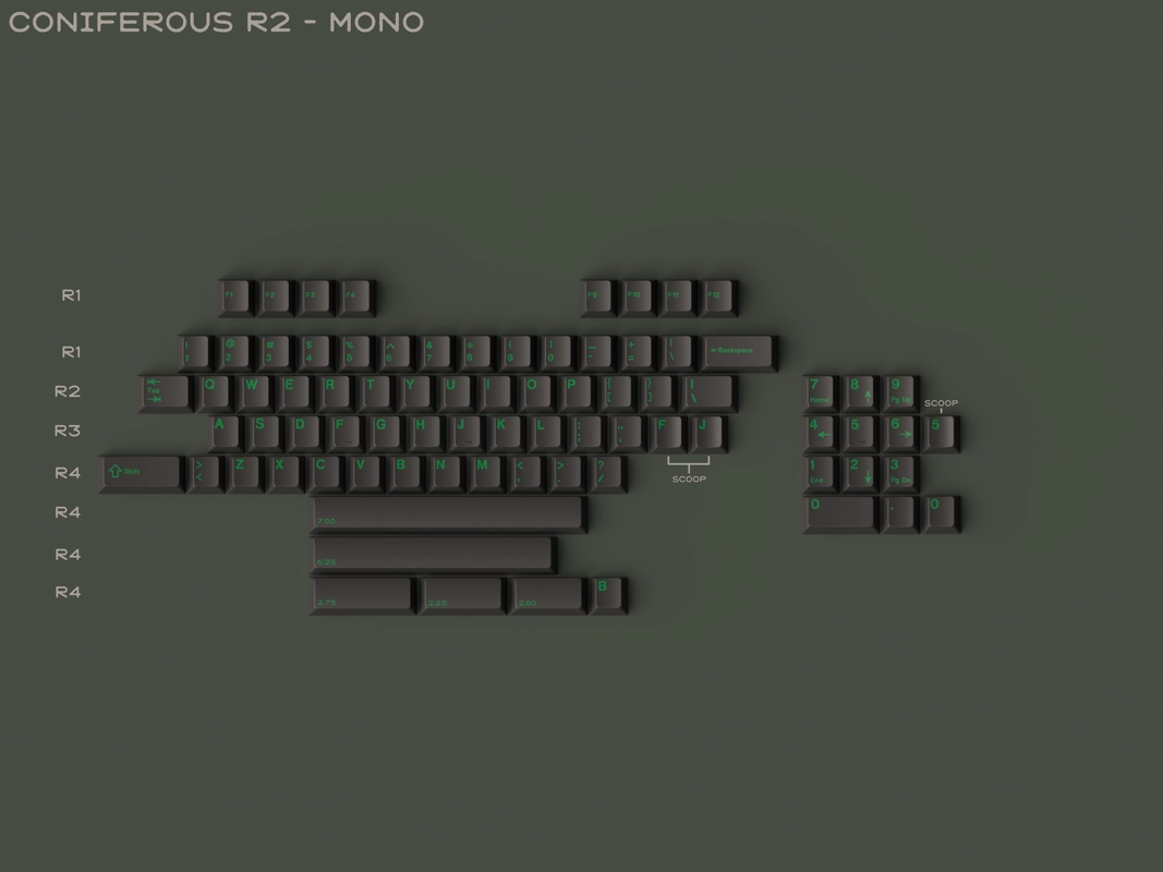 GMK CYL Coniferous R2 Keycaps